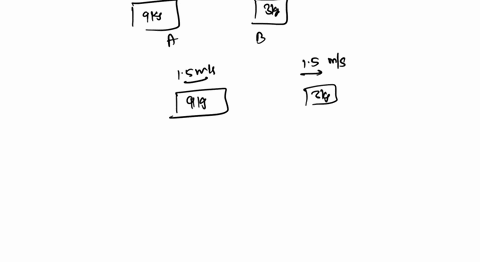 14-inase-figure-showing-an-isolated-system-determine-the-character-of-the-collision-the-masses-of-the-blocks-and-the-velocities-before-and-eftee-re-soerro-the-collision-21ms-96mlg-lbmls-l5ms-30602