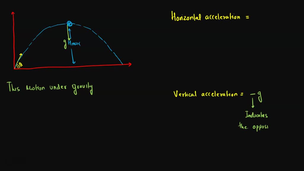 SOLVED:5. A projectile is launched at an angle of 30 degrees above the ...