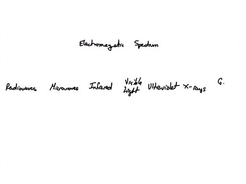 rank-the-following-regions-of-the-electromagnetic-spectrum-in-order-of-decreasing-frequency-x-rays-microwaves-infrared-ultraviolet-x-rays-ultraviolet-infrared-microwaves-microwaves-ultraviolet-infrare