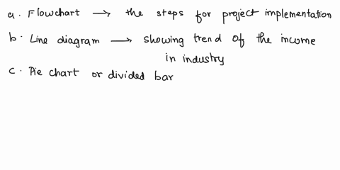 identify-the-best-graphics-forms-to-illustrate-the-following-data-out-of-these-choices-table-bar-chart-line-chart-pie-chart-flowchart-organization-chart-photograph-illustrations-a-potential-66895