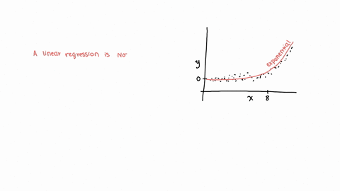 webassignnet-submit-answer-3-details-my-notes-consider-the-plot-a-what-is-the-best-estimate-for-the-residual-of-the-point-highlighted-by-a-red-star-100-825-4900-5000-b-should-this-linear-regression-eq