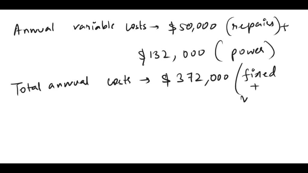 Calculating the Machine Hour Rate