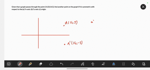 given-that-a-graph-passes-through-the-point-145145-find-another-point-on-the-graph-if-it-is-symmetric-with-respect-to-thea-xx-axis-b-yy-axis-c-origin-64936
