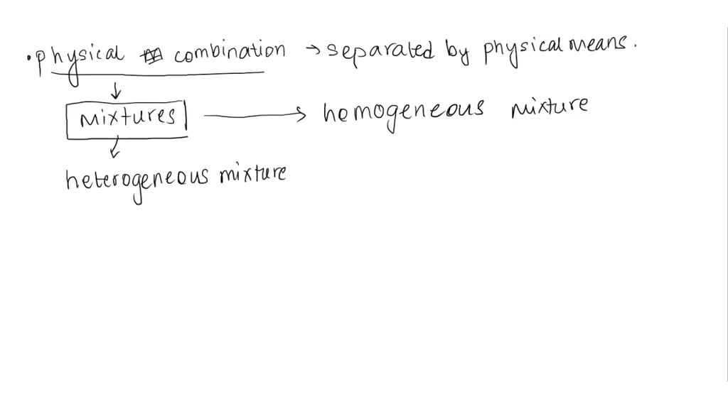 SOLVED A physical combination of two or more substances that can be