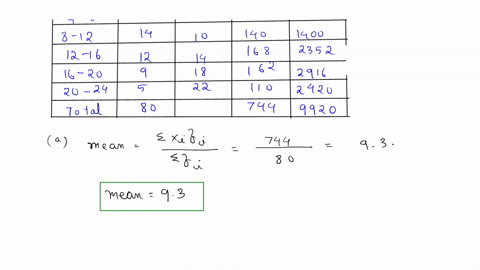 using-the-sample-formulas-find-the-mean-variance-and-standard-deviation-for-the-grouped-data-display-47746