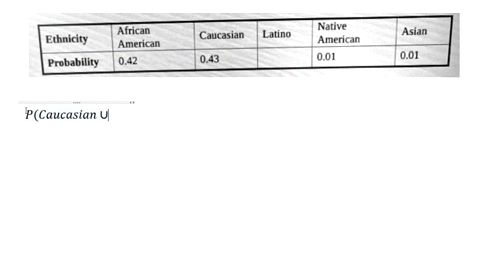 here-is-the-distribution-of-ethnicity-for-inmates-on-death-row-as-of-april-2013-african-native-ethnicity-caucasian-latino-american-american-043-001-probability-042-asian-001-what-is-the-prob-18432
