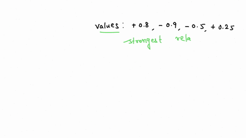 which-of-the-following-correlation-coefficients-indicates-the-strongest-relationship-between-two-variables-80-o-90-o-50-25-79602