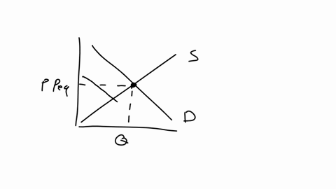 what-is-the-equilibrium-price-and-quantity-in-the-market-now-suppose-the-government-imposes-a-special-tax-on-these-computers-describe-what-would-happen-in-this-market-in-terms-of-the-supply-60568