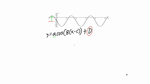 the-graph-below-represents-cosine-function-use-the-graph-to-determine-the-following-amplitude-_i-period-iii-phase-shift-iv-vertical-displacement-use-the-above-values-to-determine-the-paramet-29324