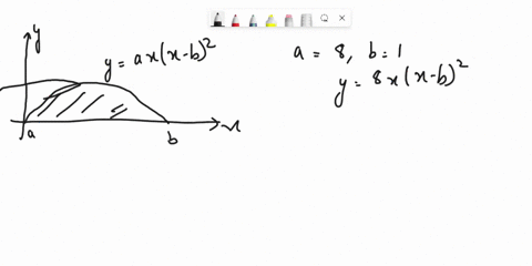 Typical Approximating Shell Let be the solid obtained by rotating the region shown in...
