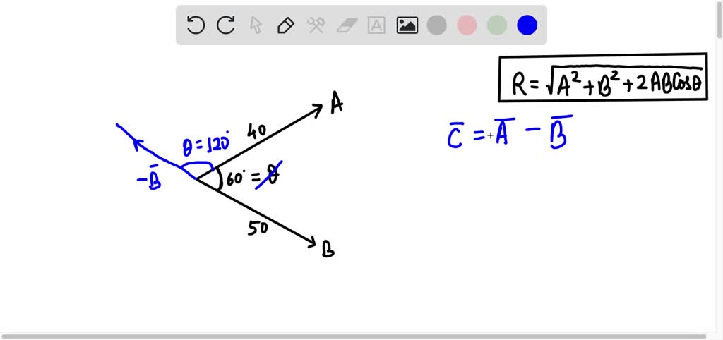 SOLVED: . If A = 28i +11j and B is as shown, what is the magnitude of ...