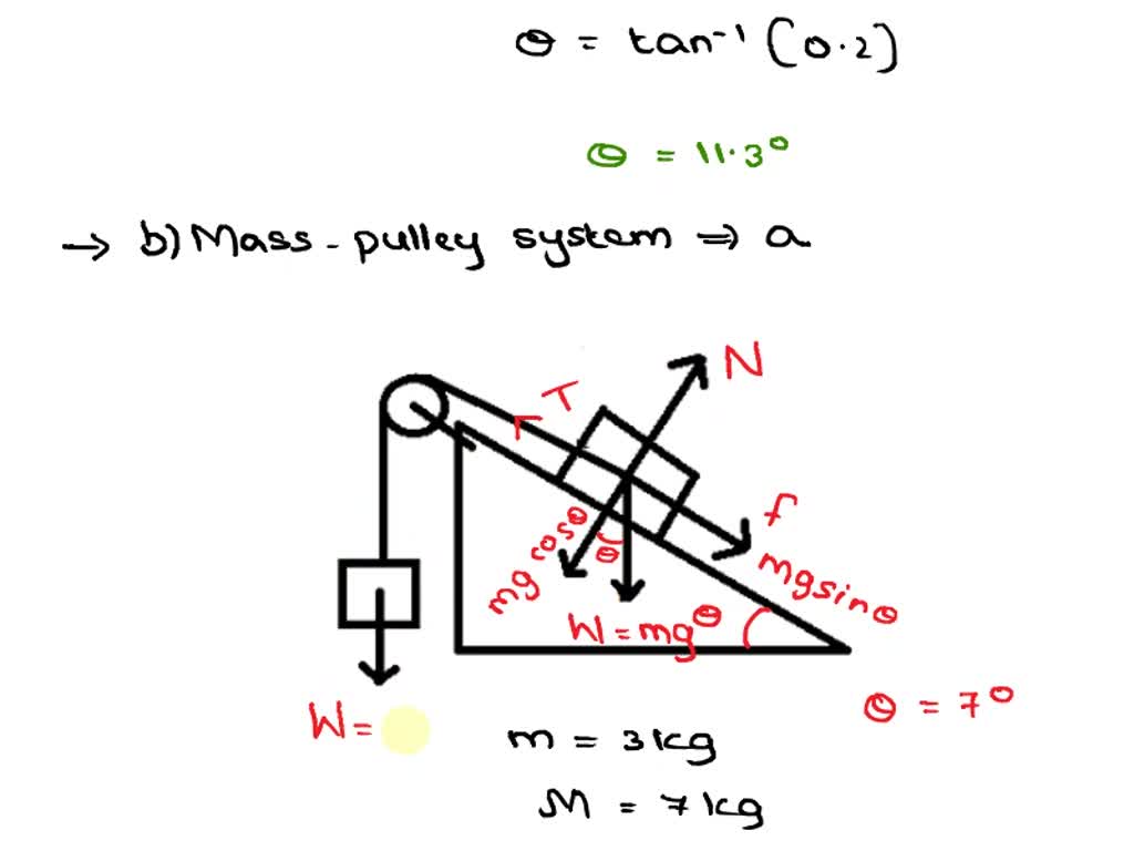 SOLVED: A) A 2 kg box sits on a ramp of 14 degrees where the ...