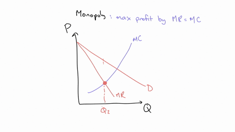 figure-15-2-above-shows-the-demand-and-cost-curves-facing-a-monopolist-refer-to-figure-15-2-if-the-firms-average-total-cost-curve-is-atc1-the-firm-will-group-of-answer-choices-suffer-a-loss-64778