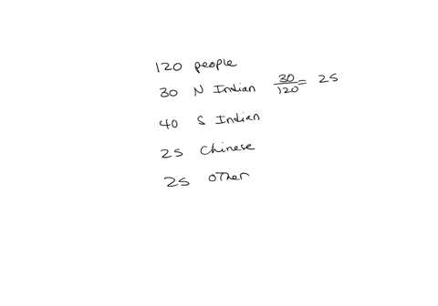 choice-of-food-for-a-group-of-people-favourite-food-number-of-people-north-indian-30-south-indian-40-chinese-25-others-25-total-120-draw-a-pie-chart-for-this-05569