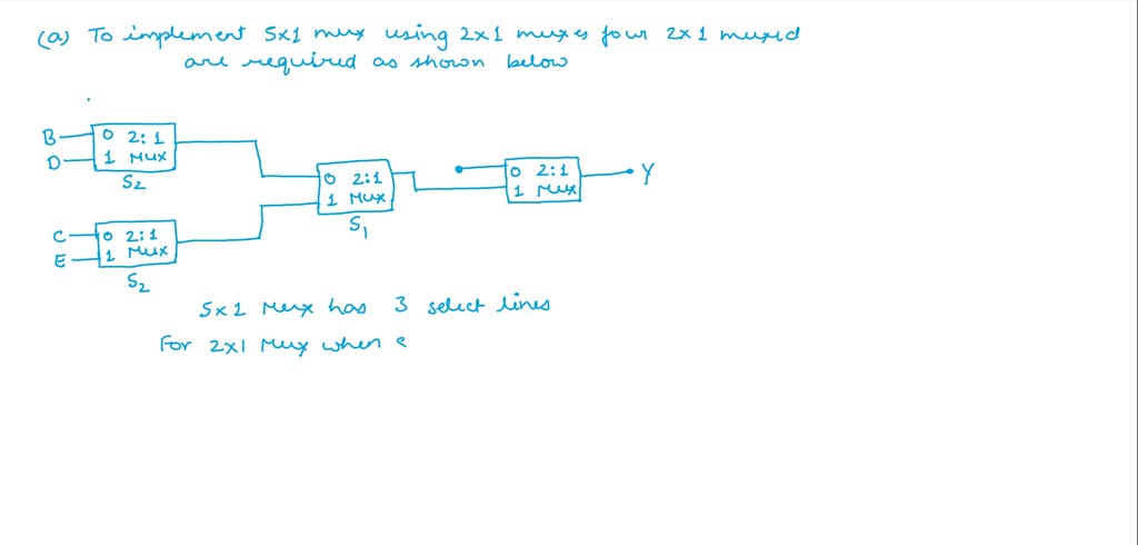 SOLVED: Q.l: Using NRZ L NRZ [ and RZ separately convert the Digital ...