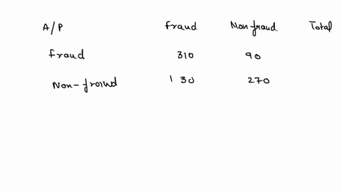 alarge-number_-of-insurance-records-are-examined-to-develop-model-for-predicting-fraudulent-claims-of-the-claims-in-the-historical-database-1-were-judged-to-be-fraudulent-a-sample-is-taken-t-48497