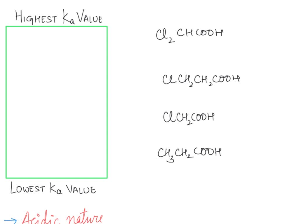 ka value of ch3cooh