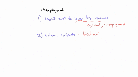 7the-components-of-the-unemployment-rate-in-the-following-table-determine-what-type-of-unemployment-best-describes-each-situation-frictional-cyclical-structural-unemployment-unemployment-une-50512