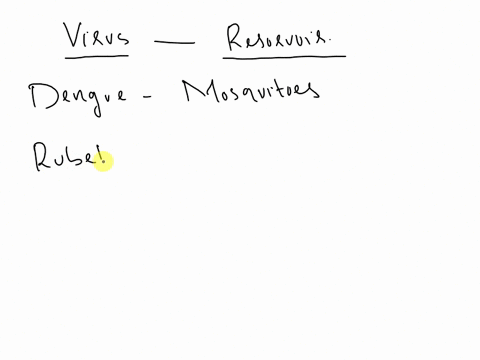 match-each-virus-with-its-most-common-reservoir-dengue-rubella-ebola-hepatitis-c-hepatitis-a-match-each-of-the-options-above-to-the-items-below-blood-fruit-bats-3-resplratory-droplets-mosqui-60215