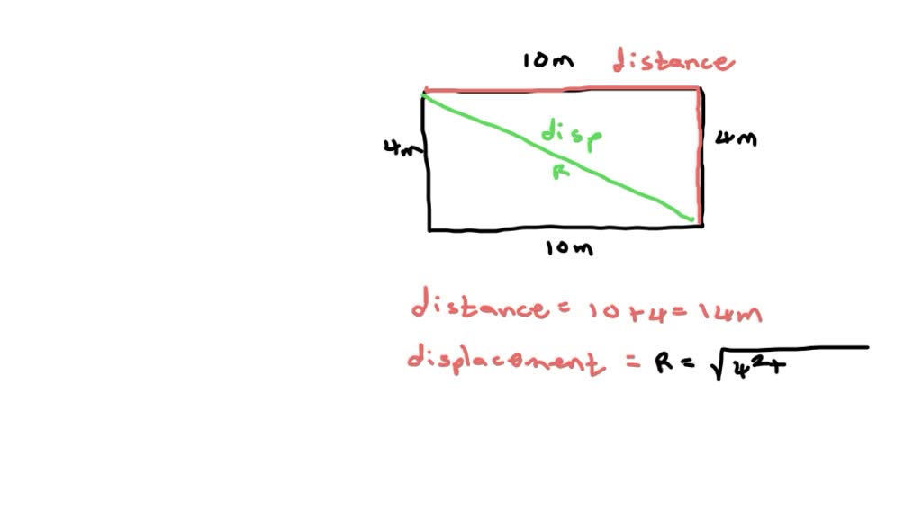 SOLVED: A Jogger Runs On The Track Shown In The Figure(Figure 1). PART ...