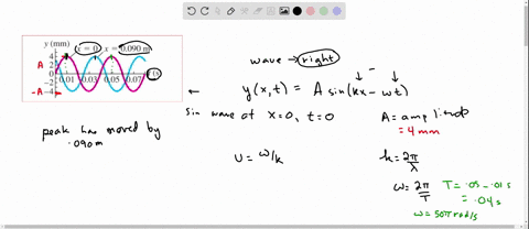write-an-expression-for-the-wave-as-a-function-of-position-and-time