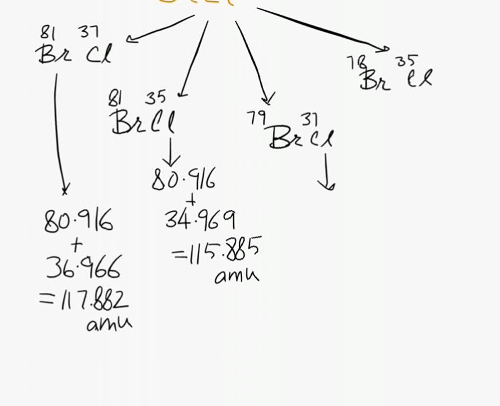 SOLVED Question 1 1 pts Bromine has two naturally occurring isotopes