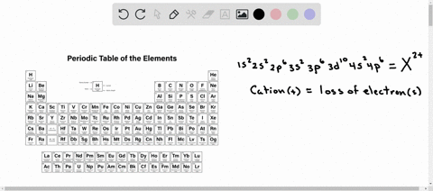 what-element-forms-an-ion-with-a-2-charge-that-has-an-electronic-configuration-of-1s22s22p63523p83d104s24p-or-kr-element-symbol-kr-79904