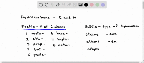 match-the-following-organic-hydrocarbons-with-the-appropriate-name-an-alkane-with-six-carbon-atoms-an-alkyne-with-five-carbon-atoms-an-alkane-with-eight-carbon-atoms-an-alkene-with-three-car-32024