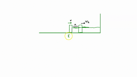 a-block-of-mass-m-moving-at-a-speed-v-compresses-a-spring-through-a-distance-x-before-its-speed-is-halved-find-the-spring-constant-of-the-spring-concept-of-physics-1-hc-verma-chapter-work-an-99891