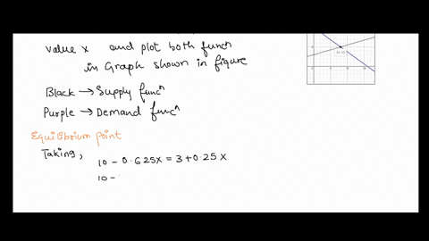 the-demand-and-supply-functions-for-a-product-are-modeled-by-where-p-is-the-price-in-dollars-and-x-is-the-number-of-units-in-millions-p-10-0625x-p-3-025-a-graph-the-two-functions-on-the-same-78346