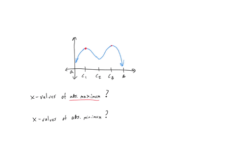 please-help-find-the-locations-of-any-absolute-extrema-for-the-function-whose-graph-is-shown-to-the-right-alc1-c-c3-b-at-what-x-coordinate-if-any-does-an-absolute-maximum-occur-0-a-0-b-no-ab-74667