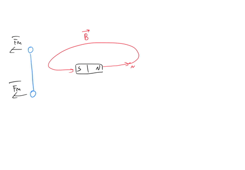 a-loop-current-is-shown-below-on-its-side-view-below-in-the-presence-of-a-permanent-magnetthe-loop-is-repelled-to-the-leftwhat-is-the-current-direction-in-the-loop-s-n-repel-oout-at-the-topi-63838