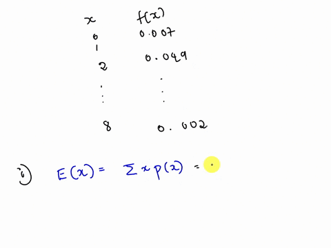 consider-the-following-probability-distribution-ofthe-random-variablex-the-expected-value-ofxis-4546-0007-0049-4114-0147-3682-0250-0267-2987-0182-0077-the-variance-ofxis_-2405-2227-2142-0019-97896