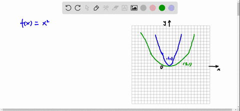 the-graph-offx-x-is-horizontally-stretched-by-a-factor-of-3then-shifted-to-the-left-4-units-and-down-3-units-26656