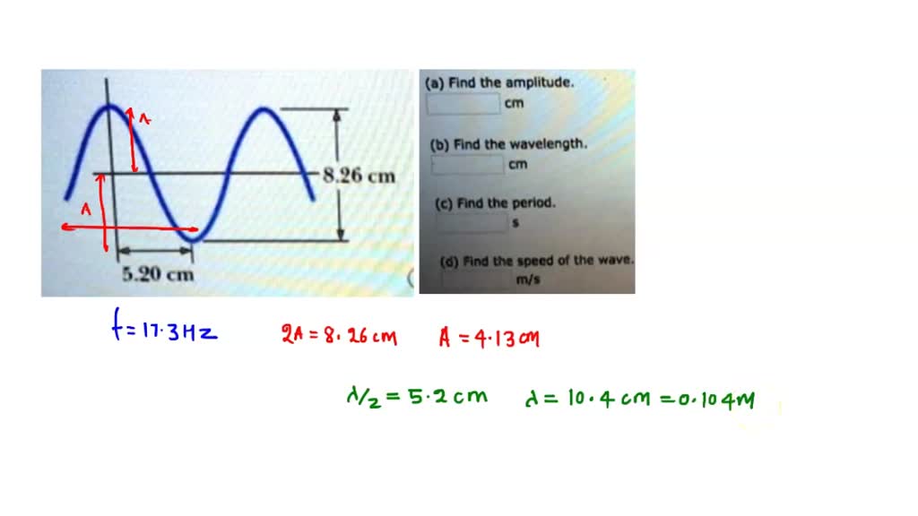 Solved A Sinusoidal Waveform Is Given By T X Asin Kx Wt A