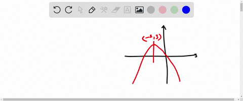 the-graph-of-a-derivative-f-is-shown-to-the-right-use-the-information-in-he-graph-to-determine-where-f-is-increasing-or-decreasing-and-the-x-values-of-any-extrema-then-sketch-a-possible-grap-51363