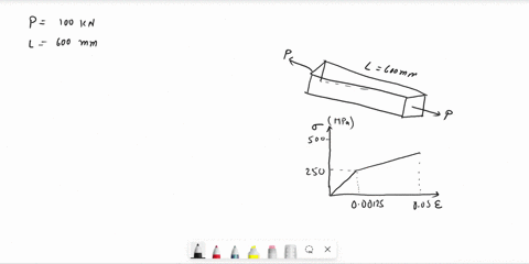 question-3-determine-the-elongation-of-the-square-hollow-bar-when-it-is-subjected-to-the-axial-force-p-100-kn-find-the-permanent-elongation-of-the-bar-the-bar-is-made-of-a-metal-alloy-having-41346