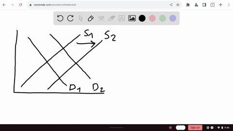 in-this-exhibit-simultaneous-shifts-in-demand-and-supply-d1-and-s1-are-original-supply-and-demand-curves-and-s2-and-d2-are-new-curves-in-this-market-the-change-in-supply-may-have-resulted-fr-57336
