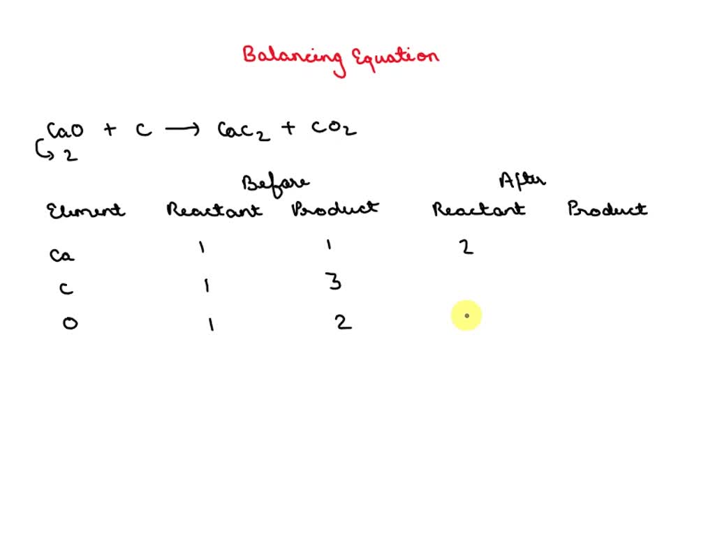 Solved Balance The Following Reaction Cao â â Cac2 Co2 A Solved Balance The Following Reaction Cao â â Cac2 Co2 A