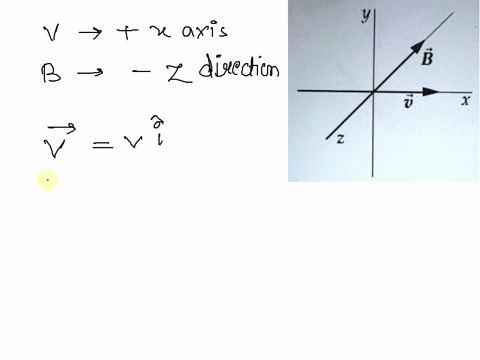 a-positively-charged-particle-moves-with-velocity-v-along-the-axis-a-uniform-magnetic-field-b-exists-in-the-negative-z-direction-you-want-to-balance-the-magnetic-force-with-an-electric-field-38579
