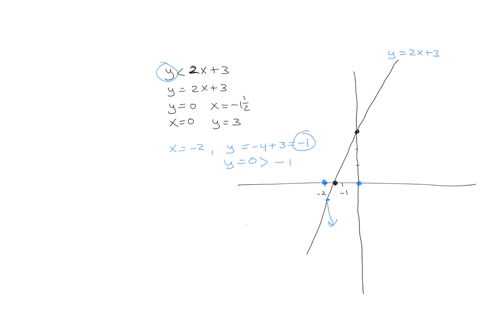 solve-the-system-of-two-linear-inequalities-graphically-y-2x-3-y-6x-9-select-the-region-you-wish-to-be-shaded