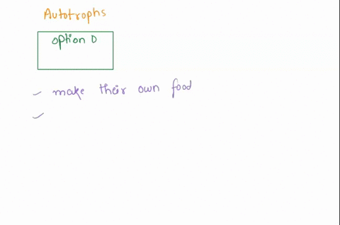 based-on-what-was-learned-in-class-this-diagram-shows-us-that-autotrophs-not-heterotrophs-can-nourish-us-using-co2-and-other-inorganic-nutrients-that-life-depends-on-photosynthesis-that-both-36398