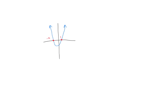 write-an-equation-for-the-lowest-degree-polynomial-function-with-the-graph-and-intercepts-shown-in-the-figure-for-this-exercise-make-the-leading-coefficient-be-28806