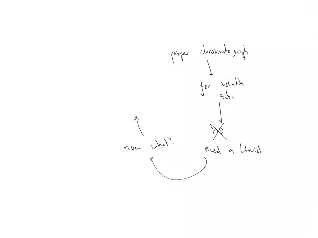 SOLVED a. Can paper chromatography be used to separate and identify