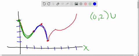 point-use-the-given-graph-of-the-function-f-to-answer-the-following-questions-1-find-the-open-intervals-on-which-f-is-concave-upward-answer-in-interval-notation-2-find-the-open-intervals-on-49145