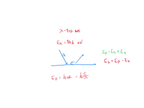 a-photon-of-wavelength-942-nm-strikes-a-surface-the-emitted-electron-has-a-kinetic-energy-of-946-ev-what-is-the-binding-energy-of-the-electron-in-kjmol
