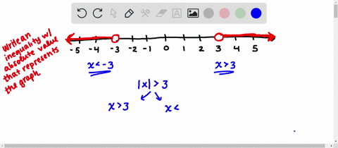 a-set-of-real-numbers-is-graphed-find-an-inequality-involving-an-absolute-value-that-describes-the-set-let-x-represent-a-real-number-in-the-set