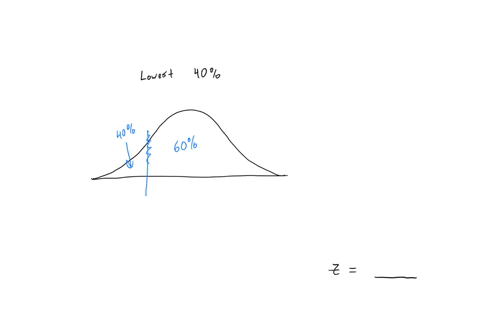 for-a-normal-distribution-find-the-z-score-that-separates-the-lowest-40-from-the-rest