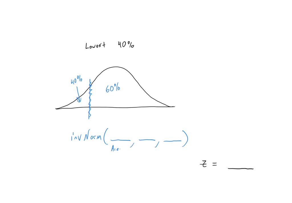 solved-for-a-normal-distribution-find-the-z-score-that-separates-the