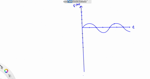 the-graph-below-shows-how-the-emf-produced-by-an-ac-generator-varies-with-time-sketch-this-graph-then-show-on-the-same-diagram-how-this-graph-would-change-if-both-the-number-of-turns-on-the-86358
